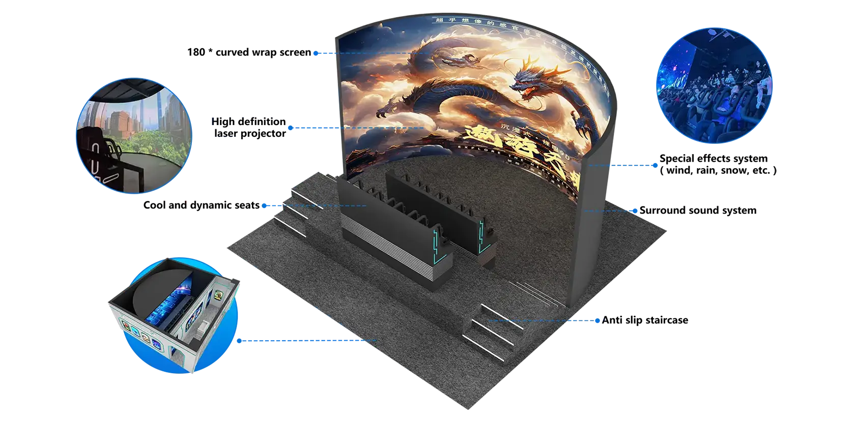 Structural layout diagram of flying-ride theater showing motion platform, dome screen, and suspended seats.